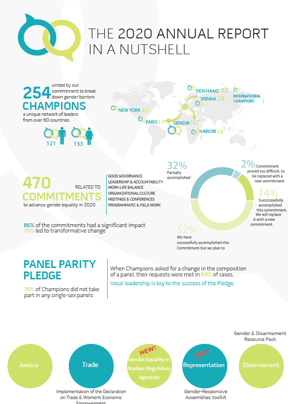 IGC 2020 Annual Report in a Nutshell
