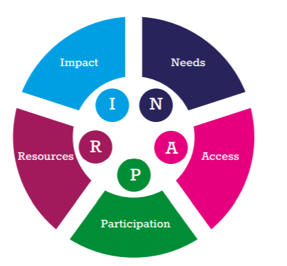 GCSP Inclusive Security Policy Brief Series - Bridging the Gaps Applying a Gender Lens