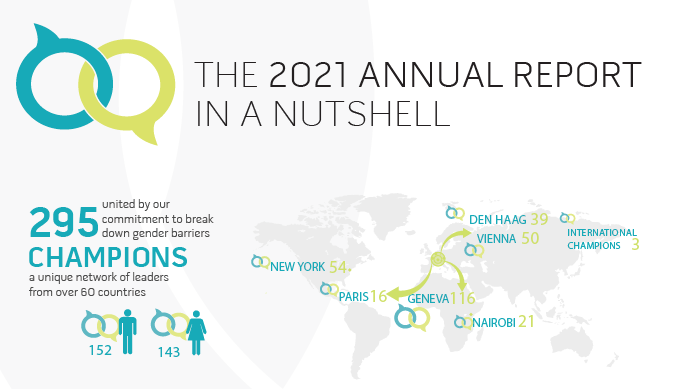 IGC 2021 Annual Report in a Nutshell