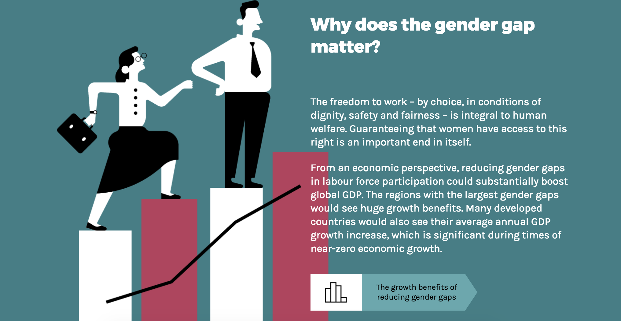 The gender gap in employment: What's holding women back?